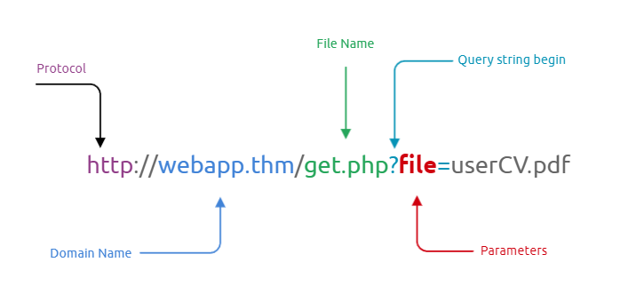 url_parts