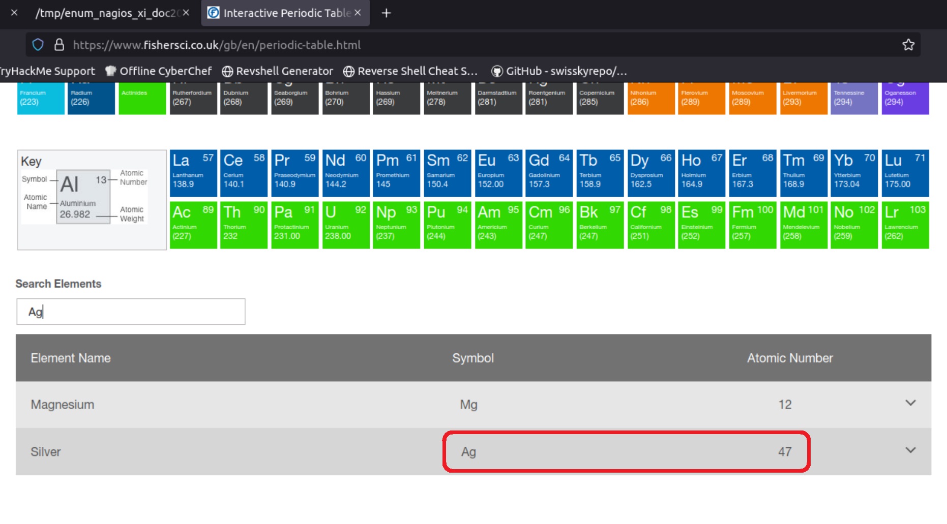 interactive_periodic_table
